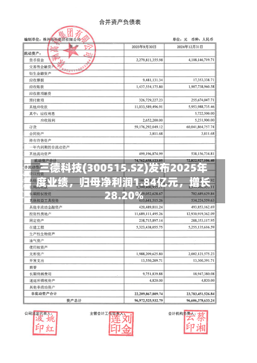 三德科技(300515.SZ)发布2025年度业绩，归母净利润1.84亿元，增长28.20%
