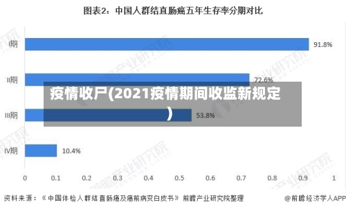 疫情收尸(2021疫情期间收监新规定)