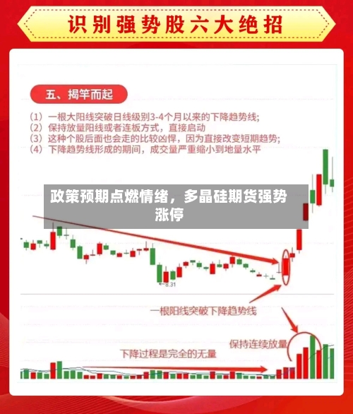 政策预期点燃情绪	，多晶硅期货强势涨停-第2张图片