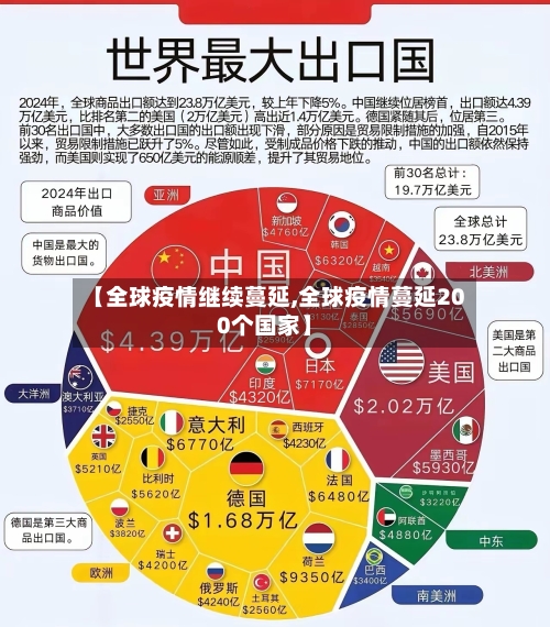 【全球疫情继续蔓延,全球疫情蔓延200个国家】-第3张图片