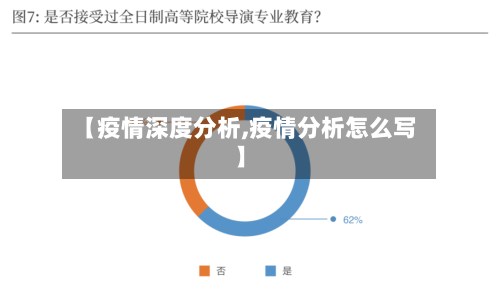 【疫情深度分析,疫情分析怎么写】