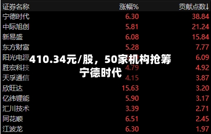 410.34元/股	，50家机构抢筹宁德时代-第3张图片