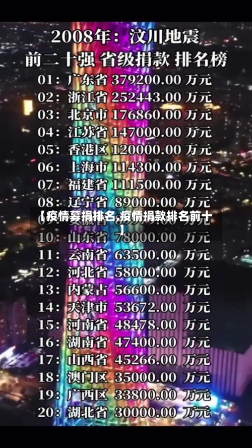 【疫情募捐排名,疫情捐款排名前十】