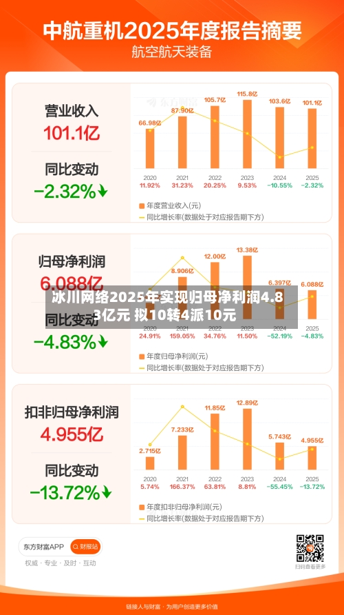 冰川网络2025年实现归母净利润4.83亿元 拟10转4派10元