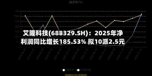 艾隆科技(688329.SH)：2025年净利润同比增长185.53% 拟10派2.5元
