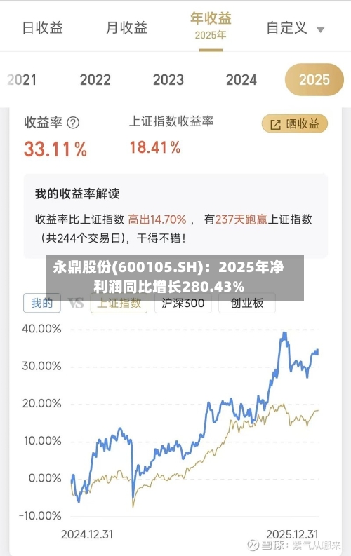 永鼎股份(600105.SH)：2025年净利润同比增长280.43%