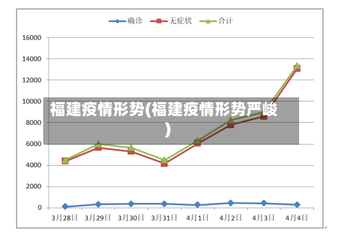 福建疫情形势(福建疫情形势严峻)