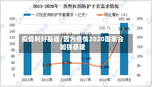 疫情利好基建/因为疫情2020国家会加强基建