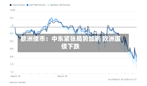 欧洲债市：中东紧张局势加剧 欧洲国债下跌-第2张图片