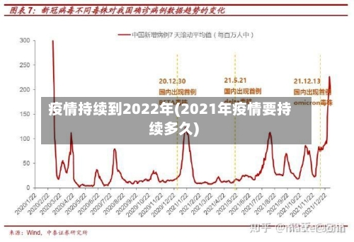 疫情持续到2022年(2021年疫情要持续多久)