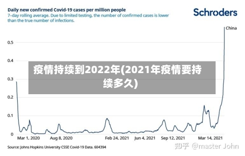 疫情持续到2022年(2021年疫情要持续多久)-第2张图片