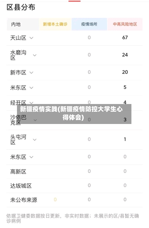 新疆疫情实践(新疆疫情防控大学生心得体会)
