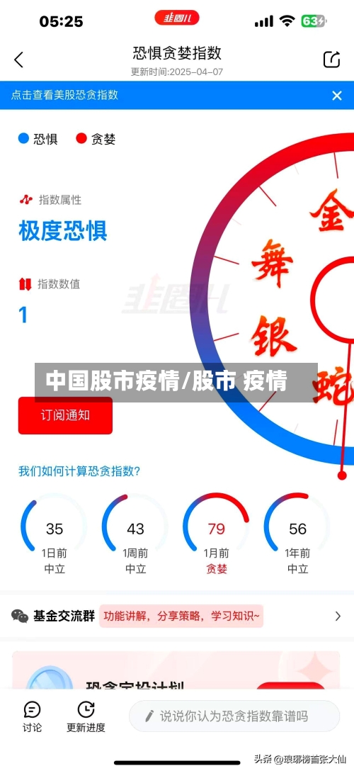 中国股市疫情/股市 疫情