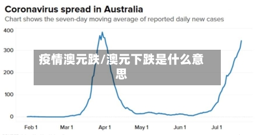 疫情澳元跌/澳元下跌是什么意思