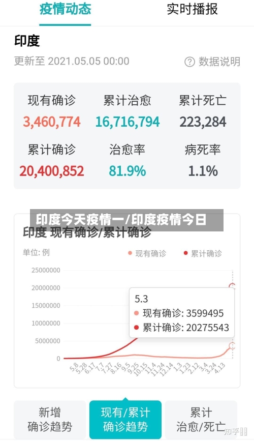 印度今天疫情一/印度疫情今日