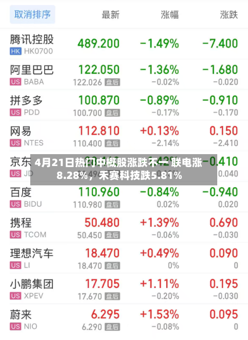 4月21日热门中概股涨跌不一 联电涨8.28%，禾赛科技跌5.81%-第2张图片