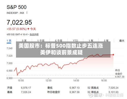 美国股市：标普500指数止步五连涨 美伊和谈前景成疑-第3张图片