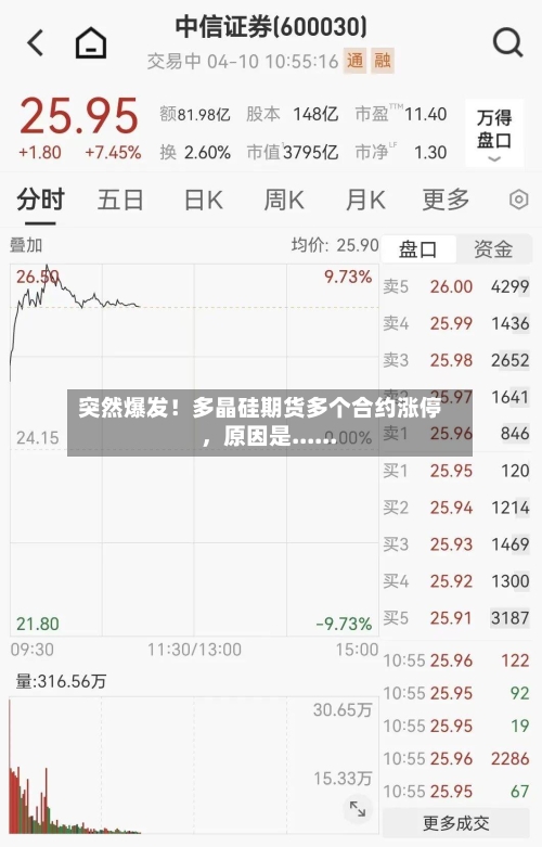 突然爆发！多晶硅期货多个合约涨停	，原因是......-第2张图片