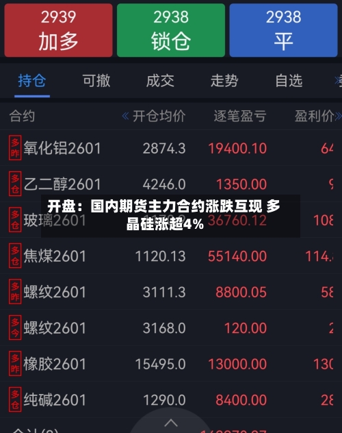 开盘：国内期货主力合约涨跌互现 多晶硅涨超4%