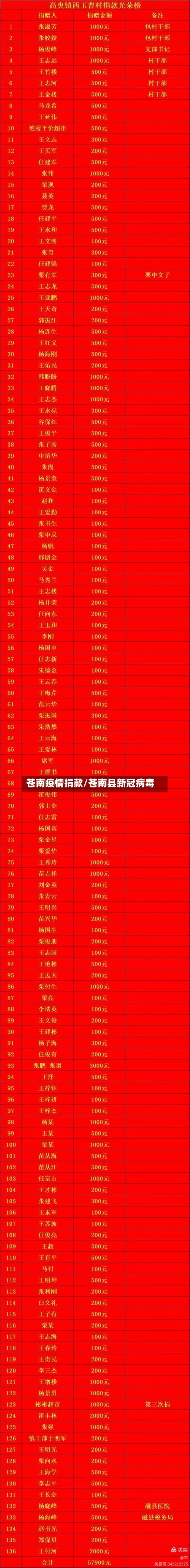 苍南疫情捐款/苍南县新冠病毒