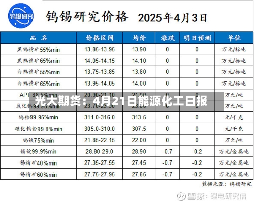 光大期货：4月21日能源化工日报