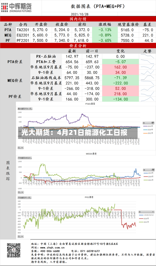 光大期货：4月21日能源化工日报-第2张图片