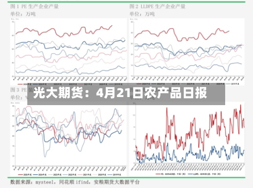 光大期货：4月21日农产品日报