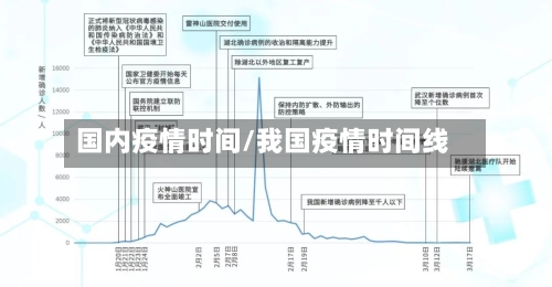 国内疫情时间/我国疫情时间线-第3张图片