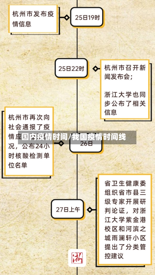 国内疫情时间/我国疫情时间线-第2张图片