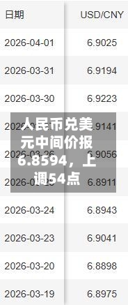 人民币兑美元中间价报6.8594，上调54点