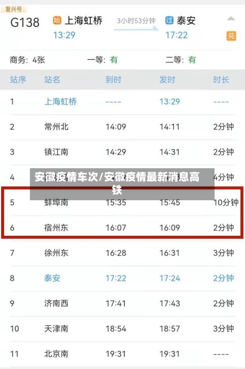 安徽疫情车次/安徽疫情最新消息高铁-第3张图片