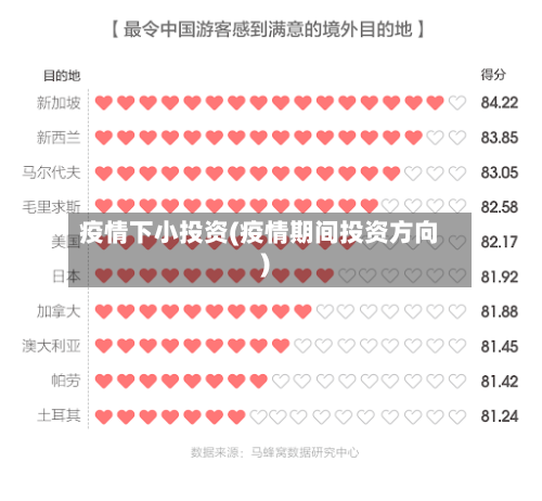 疫情下小投资(疫情期间投资方向)