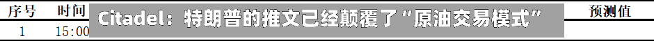 Citadel：特朗普的推文已经颠覆了“原油交易模式”-第2张图片