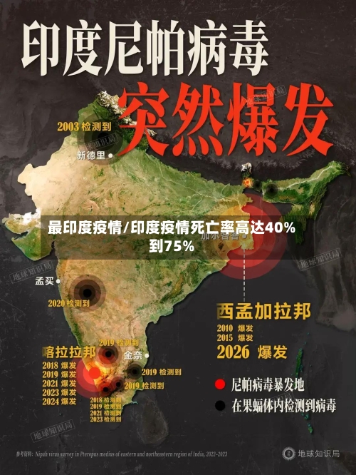最印度疫情/印度疫情死亡率高达40%到75%
