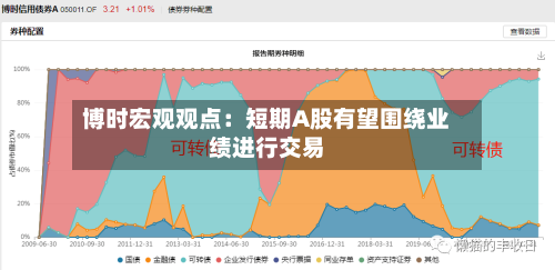 博时宏观观点：短期A股有望围绕业绩进行交易-第3张图片