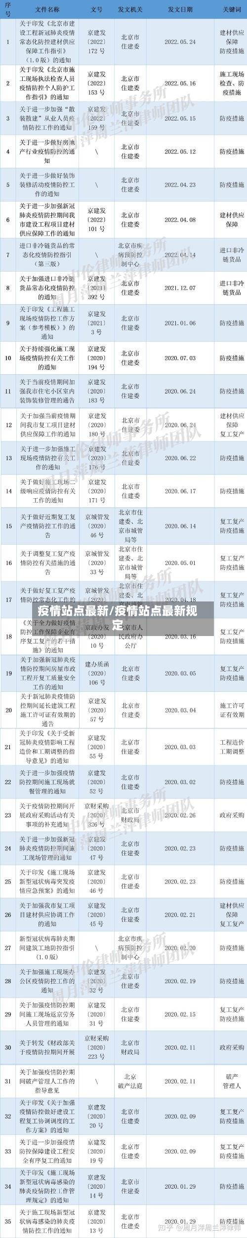 疫情站点最新/疫情站点最新规定