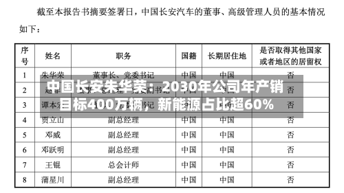 中国长安朱华荣：2030年公司年产销目标400万辆，新能源占比超60%-第2张图片