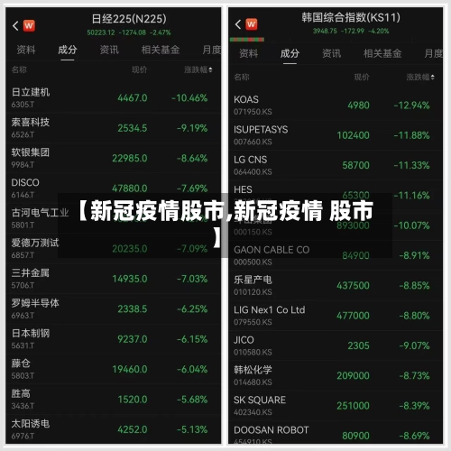 【新冠疫情股市,新冠疫情 股市】-第2张图片