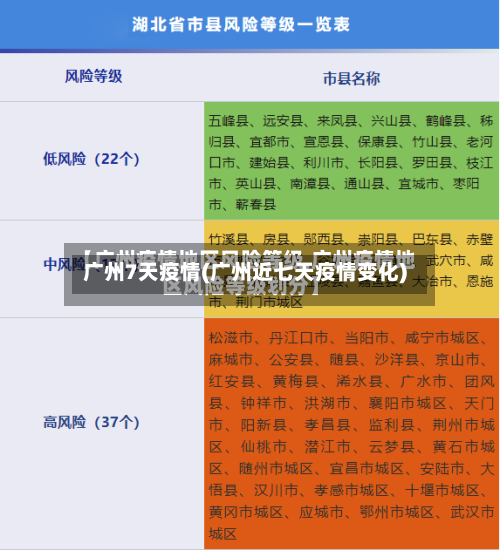广州7天疫情(广州近七天疫情变化)