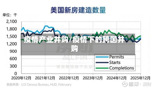 疫情产业并购/疫情下的跨国并购-第2张图片