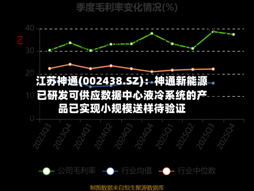 江苏神通(002438.SZ)：神通新能源已研发可供应数据中心液冷系统的产品已实现小规模送样待验证