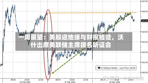 一周展望：美股迎地缘与财报检验，沃什出席美联储主席提名听证会-第2张图片