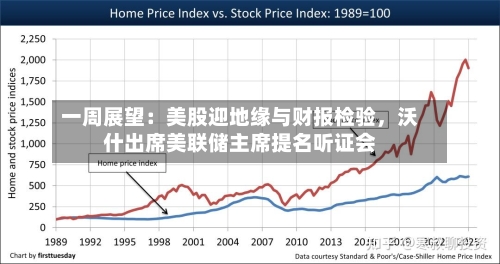 一周展望：美股迎地缘与财报检验，沃什出席美联储主席提名听证会-第3张图片