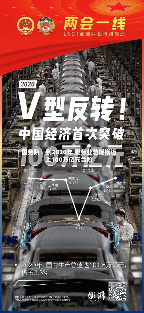 国务院：到2030年 服务业总规模迈上100万亿元台阶