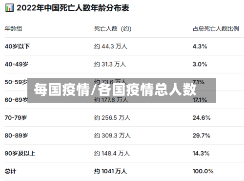 每国疫情/各国疫情总人数-第2张图片