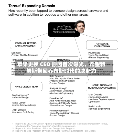 苹果更换 CEO 原因首次曝光，希望特努斯带回乔布斯时代的决断力-第3张图片