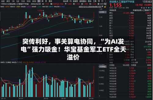 突传利好，事关算电协同	，“为AI发电”强力吸金！华宝基金军工ETF全天溢价-第2张图片