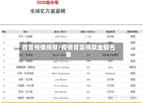 首富疫情捐款/疫情首富捐款金额名单-第2张图片