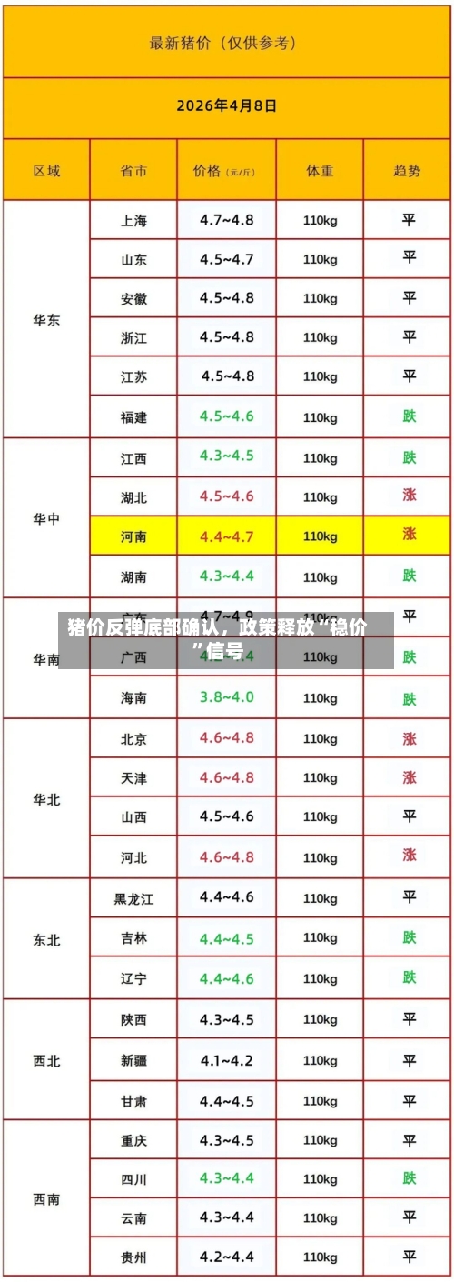 猪价反弹底部确认，政策释放“稳价”信号-第3张图片