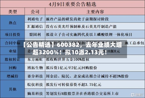 【公告精选】600382，去年业绩大增超3200%！拟10派2.13元！-第2张图片